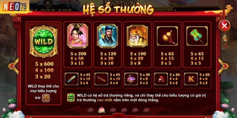 Biểu tượng giá trị cao của nổ hũ Bát Tiên Quá Hải NEO79