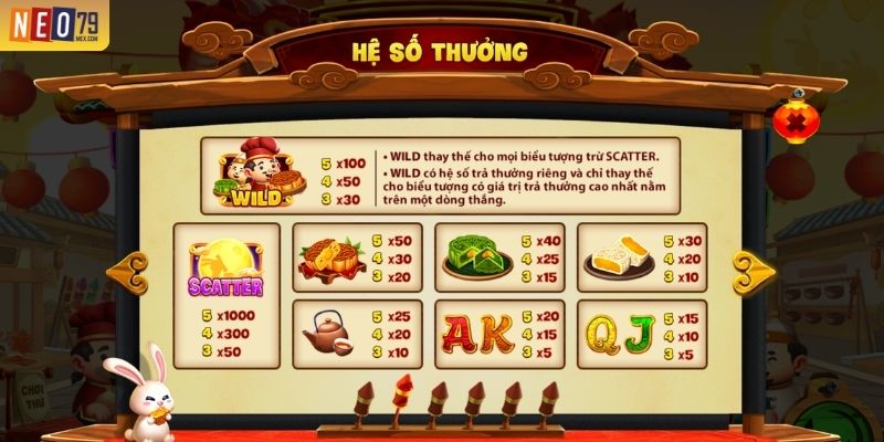 Hệ thống biểu tượng thưởng trong nổ hũ Phá Cỗ Đèn Rồng