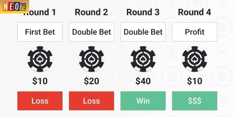 Rủi ro gấp thếp trong kinh nghiệm chơi bài Baccarat online